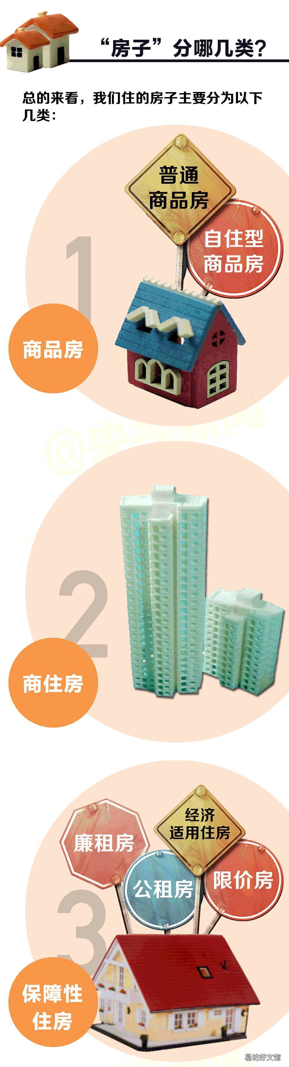 唐山各类房屋属性和概念 唐楼是属于什么类型的房屋