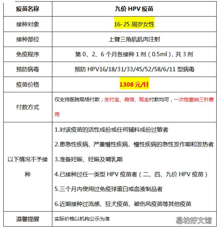 通用环球中铁唐山医院九价HPV疫苗预约接种须知 通用环球中铁唐山医院怎么样