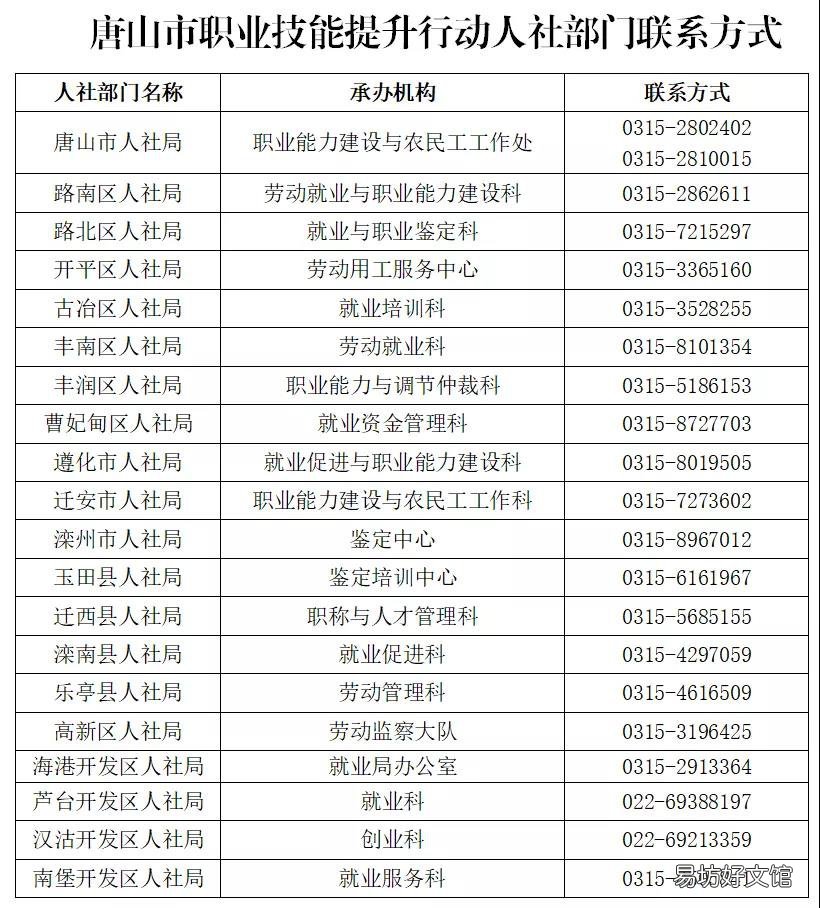 唐山技能提升行动人社部门联系方式 唐山市专业技术人员继续教育平台