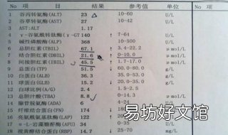 总胆红素偏高怎么办 药物导致总胆红素偏高怎么办