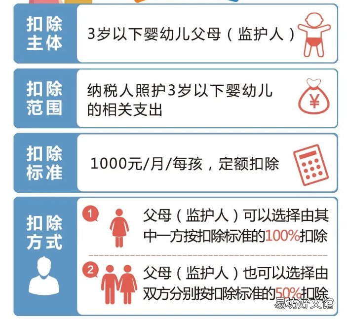 唐山3岁以下婴幼儿照护个税专项附加扣除范围