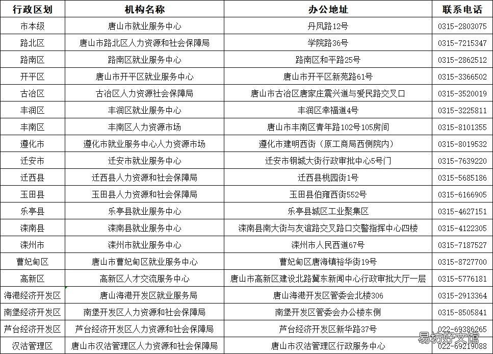 唐山就业创业证现场办理地点 唐山就业创业证现场办理地点电话