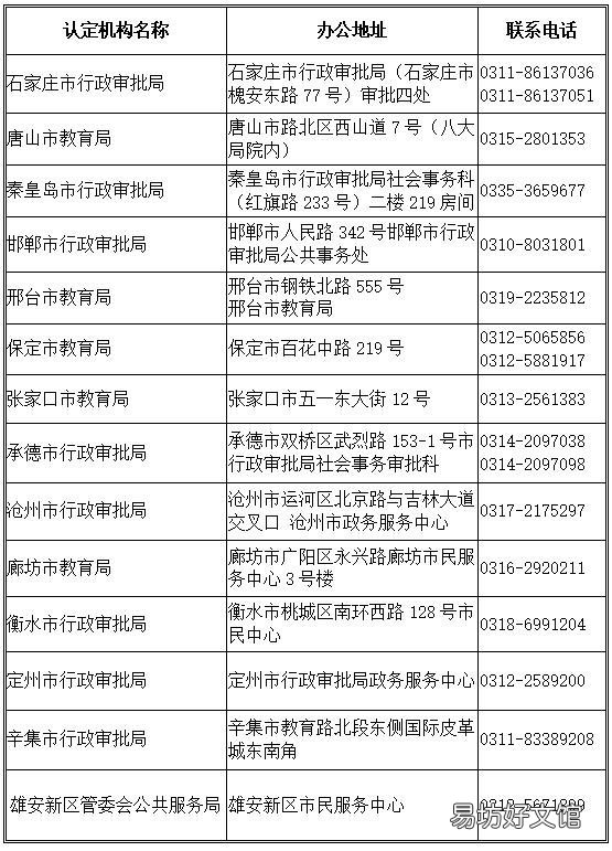 秦皇岛教师资格认定机构联系地址 秦皇岛教师资格证认定体检医院