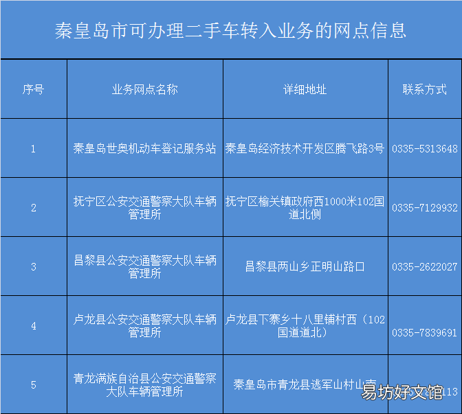 秦皇岛二手车机动车转入新标准有哪些? 秦皇岛二手车迁入标准最新
