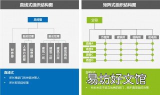 直线式和矩阵式优缺点 举例说明直线式和矩阵式的优缺点