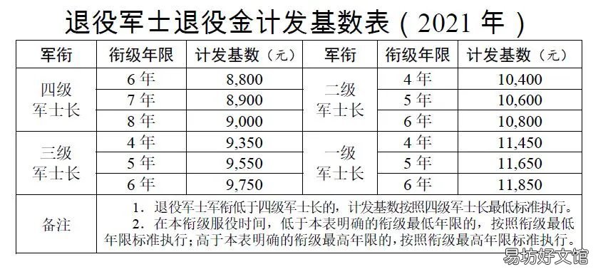 邯郸退役军人退役金发放标准一览 邯郸退役军人退役金发放标准是多少