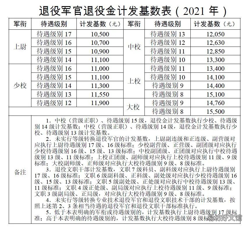 邯郸退役军人退役金发放标准一览 邯郸退役军人退役金发放标准是多少