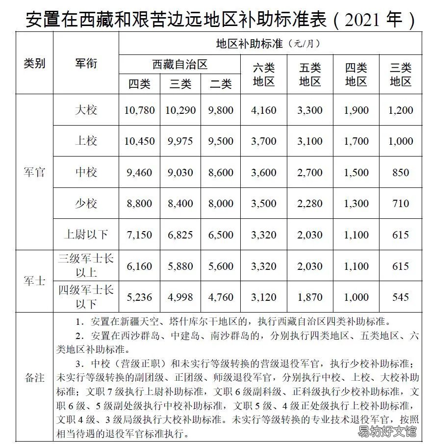 邯郸退役军人退役金发放标准一览 邯郸退役军人退役金发放标准是多少