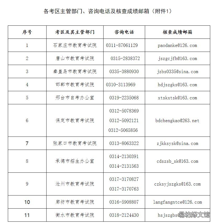 邯郸教师资格证成绩公布时间 邯郸教师资格认定时间