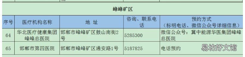 2022邯郸峰峰矿区24小时核酸检测医疗机构汇总 邯郸24小时核酸检测
