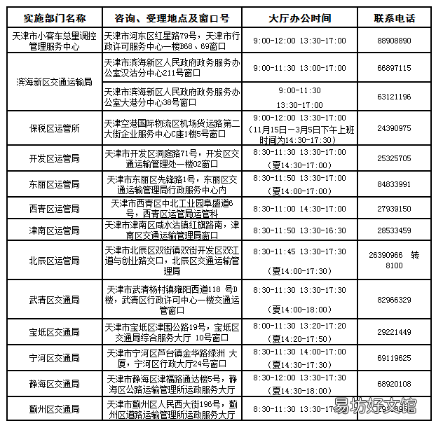 2022年12月天津竞价成功后怎么获取指标证明文件?