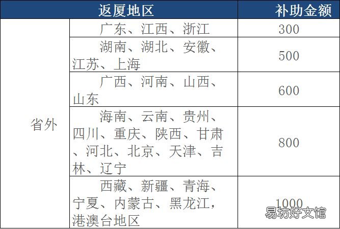 省外平安返厦补助政策