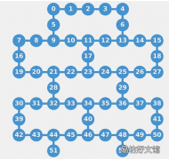 Quantum中心采用53量子比特系统
