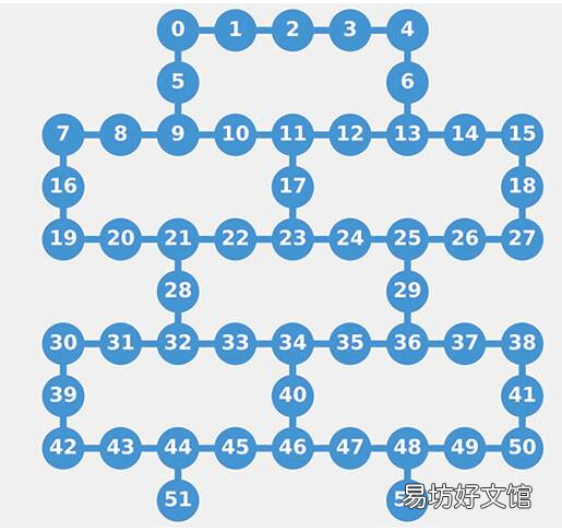 Quantum中心采用53量子比特系统