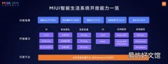 小米未来几年的MIUI策略：连接智能手机和物联网设备