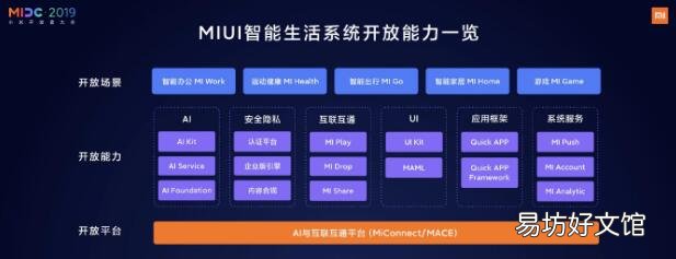 小米未来几年的MIUI策略:连接智能手机和物联网设备