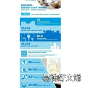 Clayton Home Building Group的39处设施荣获2023年能源之星奖