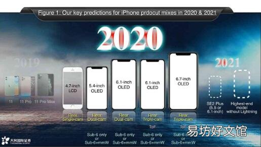 苹果可能会在2021年推出没有Lightning接口的iPhone