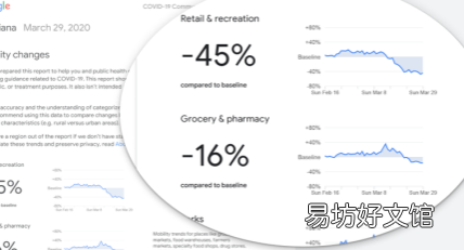 新的谷歌工具将使用位置数据来衡量社交活动的有效性