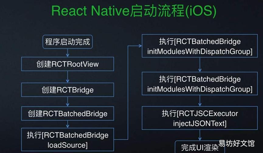 React 16.8发布了React钩子:在React组件中可重用和可组合的逻辑