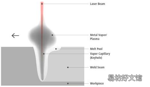 AI监控激光焊接工艺
