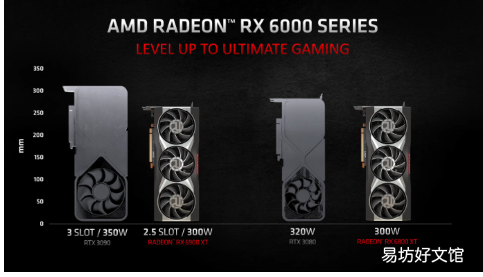 AMD Radeon RX 6900 XT的功能和价格