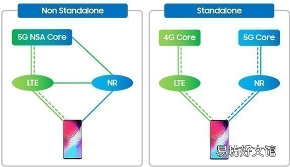 评测越来越娱乐化的QQ和5G手机值不值得买一文带你拨开流言迷雾