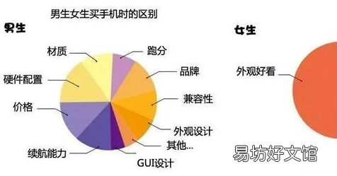 评测Xperia 5以及WP8.1轻松刷回WP8会怎么样