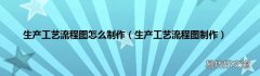 生产工艺流程图制作 生产工艺流程图怎么制作