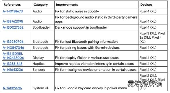 Pixel 4和4 XL的12月更新将改善人脸解锁并修复多个错误