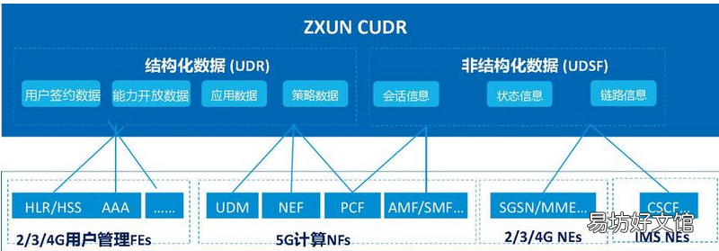 为今天和明天创建云DR策略