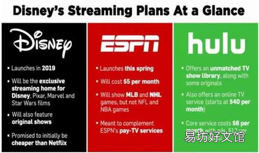 亚马逊Prime,Hulu和Netflix 三大流媒体服务进行了比较