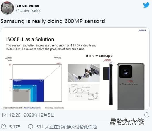 三星开始研发600MP摄像头传感器