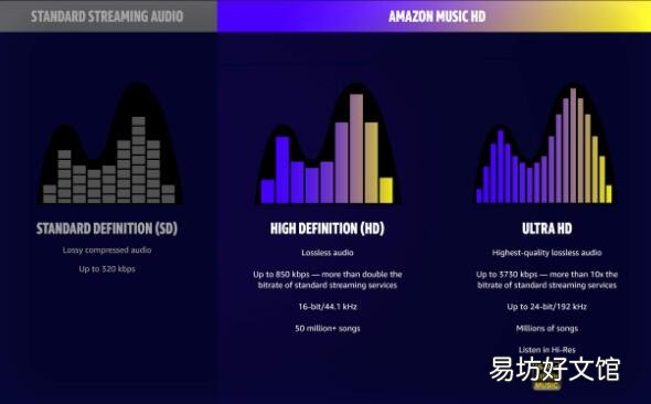 可以免费获得亚马逊音乐HD 90天