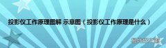 投影仪工作原理是什么 投影仪工作原理图解 示意图