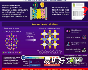 高熵超离子固态导体的新设计规则