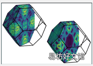 指导提高效率的硅器件设计