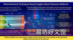 研究人员对下一代水性钾离子电池中的固体电解质界面提供了见解