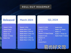 您的小米或红米设备将在印度获得 HyperOS 更新