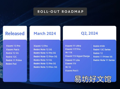 您的小米或红米设备将在印度获得 HyperOS 更新