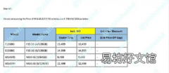 三星 Galaxy F15 和 Galaxy M14 4G 印度价格泄露