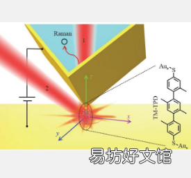 光和电驱动的单分子拉曼开关