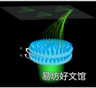 微型可调谐艾里光束光学元器件