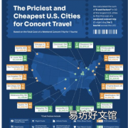 最新升级积分研究揭示了50个主要城市音乐会旅游的真实成本