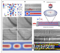 科学家通过实验观察电流驱动的反斯格明子滑动