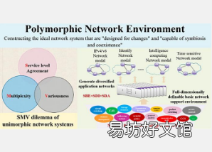 研究人員提出了未來網絡系統的突破性框架