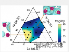 由金属液体中的共价电子相互作用介导