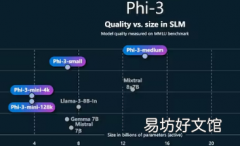 微软的小型语言模型将使开发人员能够使用AI工具
