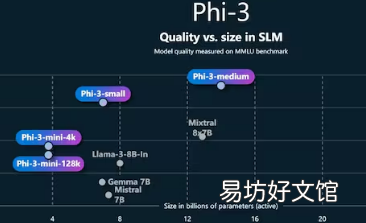 微软的小型语言模型将使开发人员能够使用AI工具
