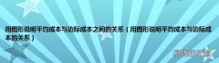 用图形说明平均成本与边际成本的关系 用图形说明平均成本与边际成本之间的关系